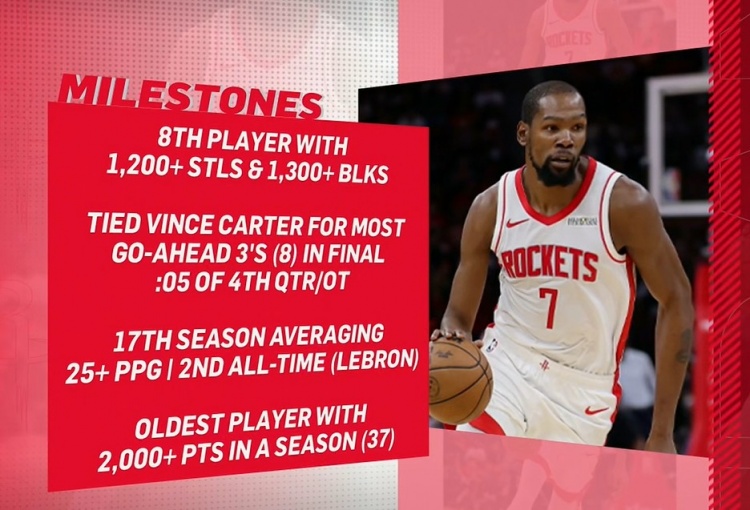 开云在线入口-KD本季里程碑：历史最老单季2000分先生 生涯17次单季25+仅次老詹